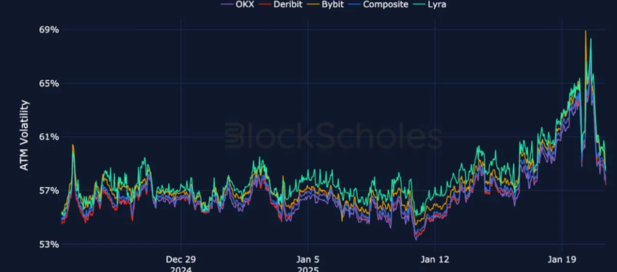 Deribit_Insights - Crypto Derivatives: Analytics Report – Week 4 - Image (16/27)