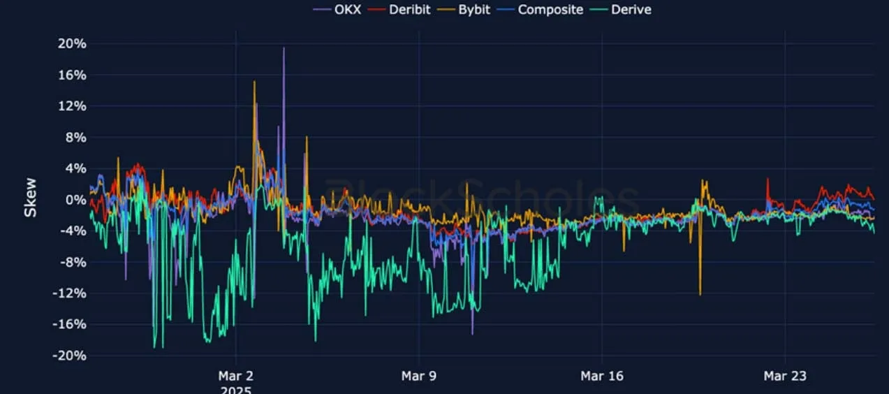 Deribit_Insights - Crypto Derivatives: Analytics Report – Week 13 - Image (17/25)