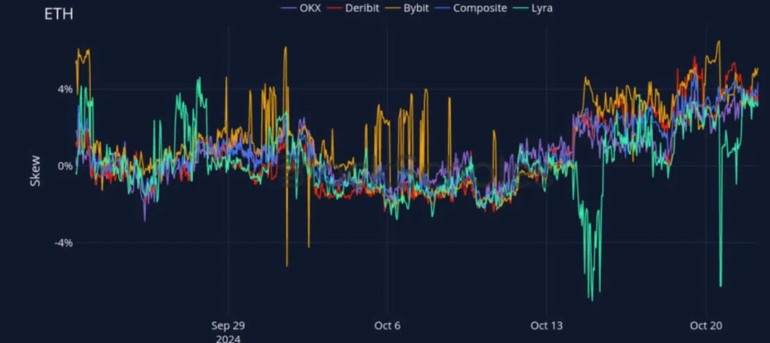 Deribit_Insights - Crypto Derivatives: Analytics Report – Week 43 - Image (19/27)