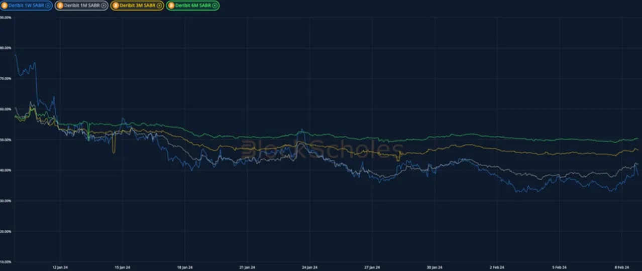 Deribit_Insights - Crypto Derivatives: Analytics Report – Week 6 - Image (7/15)