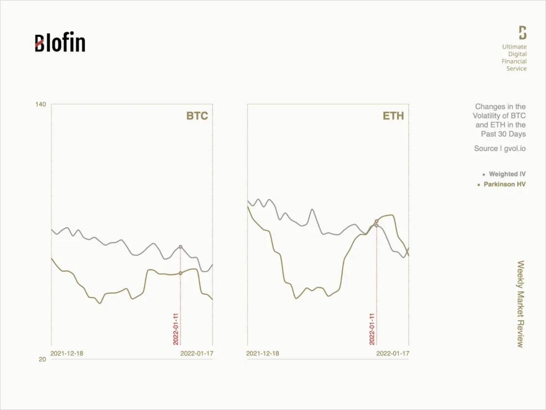 Deribit_Insights - The Dormant Period: Weekly Market Review From Blofin - Image (1/3)