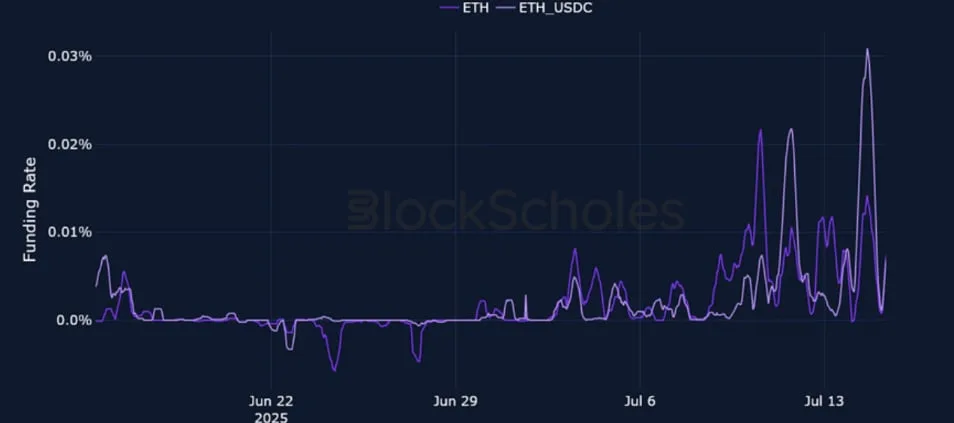 Deribit_Insights - Crypto Derivatives: Analytics Report – Week 29 - Image (4/25)