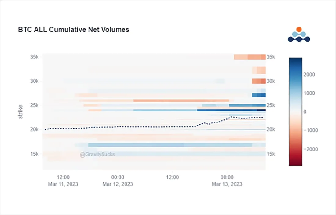 Deribit_Insights - Option Flow: Weekend Solutions - Image (1/3)