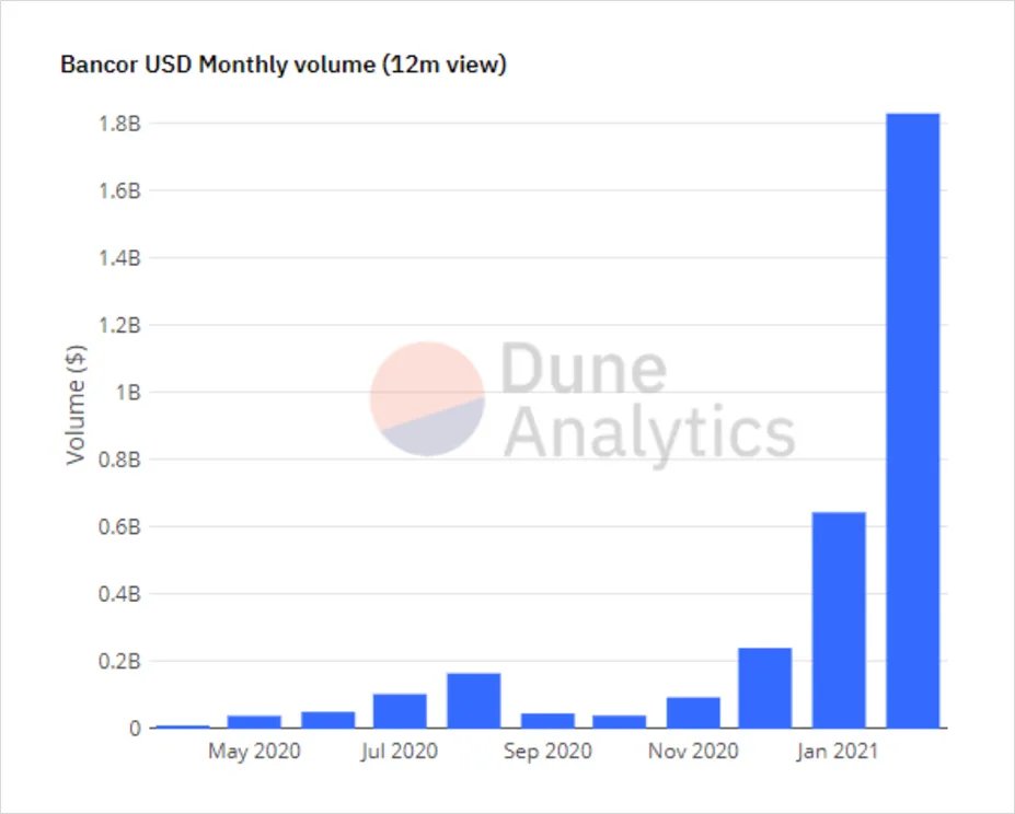 Deribit_Insights - Bancor – The World Token - Image (2/8)
