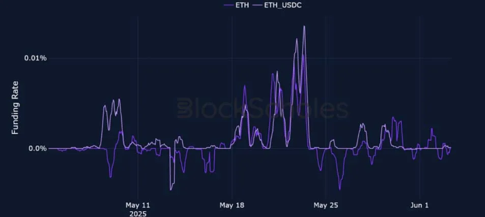 Deribit_Insights - Crypto Derivatives: Analytics Report – Week 23 - Image (4/25)