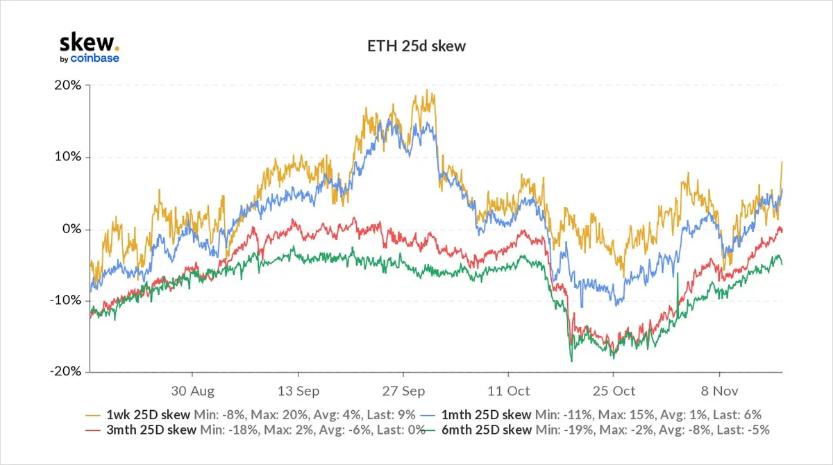 Deribit_Insights - Option Flow – Week 46, 2021 - Image (1/7)