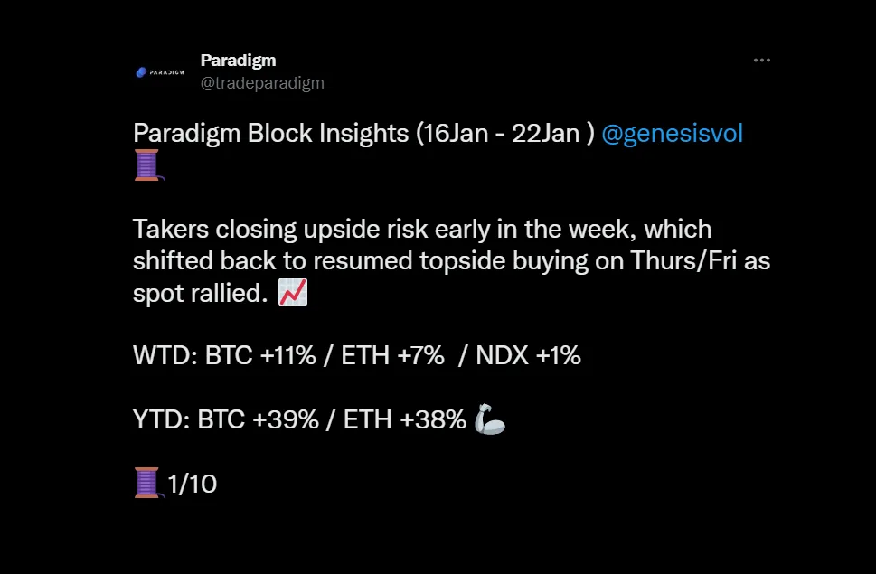 Deribit_Insights - Weekend Wrap: Deja Vu? Another end of week rally - Image (9/11)