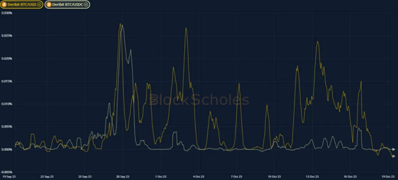 Deribit_Insights - Crypto Derivatives: Analytics Report – Week 42 - Image (8/21)