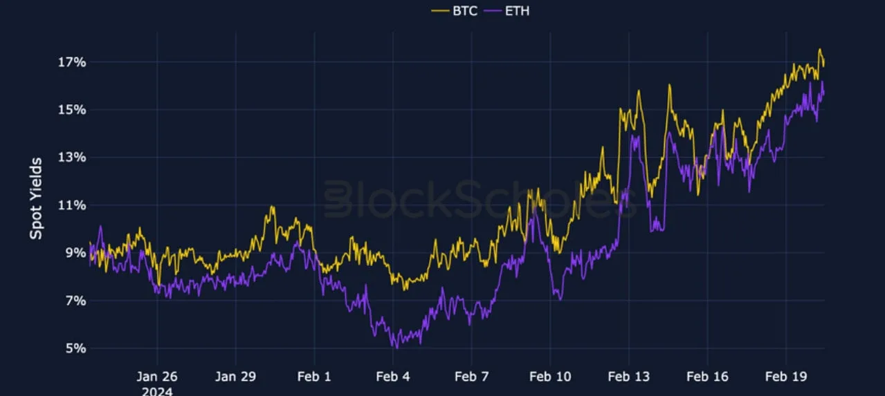 Deribit_Insights - Crypto Derivatives: Analytics Report – Week 8 - Image (1/19)