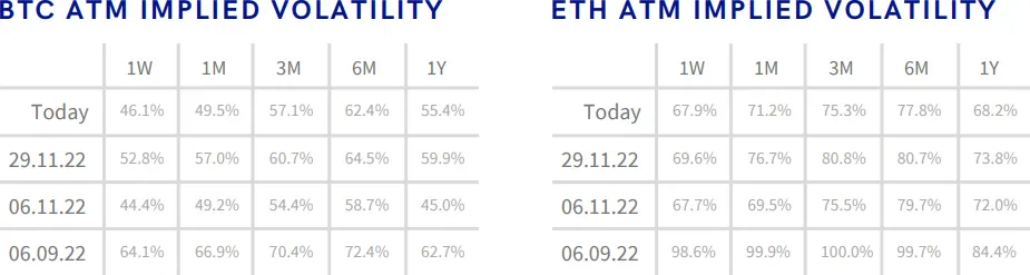Deribit_Insights - Crypto Derivatives: Analytics Report – Week 49 - Image (5/16)