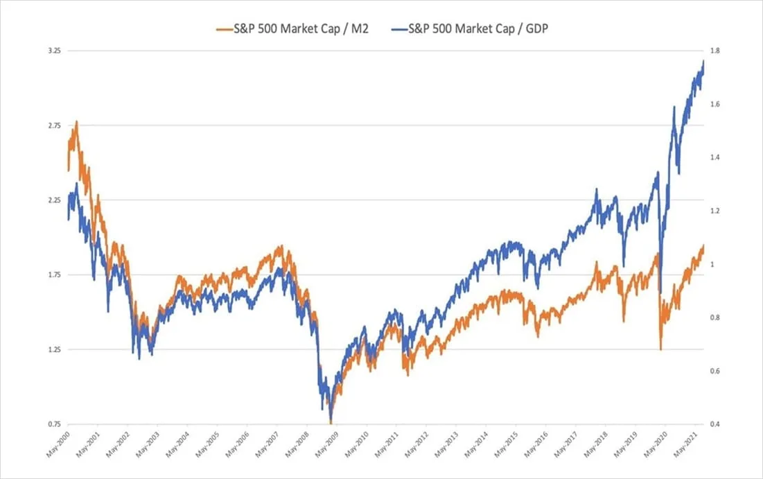 Deribit_Insights - QCP Macro Deep-Dive: Fiat & Crypto - Image (4/8)