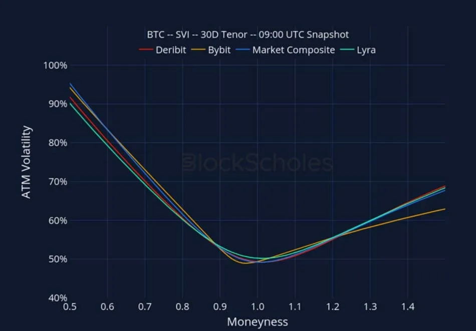Deribit_Insights - Crypto Derivatives: Analytics Report – Week 36 - Image (24/27)