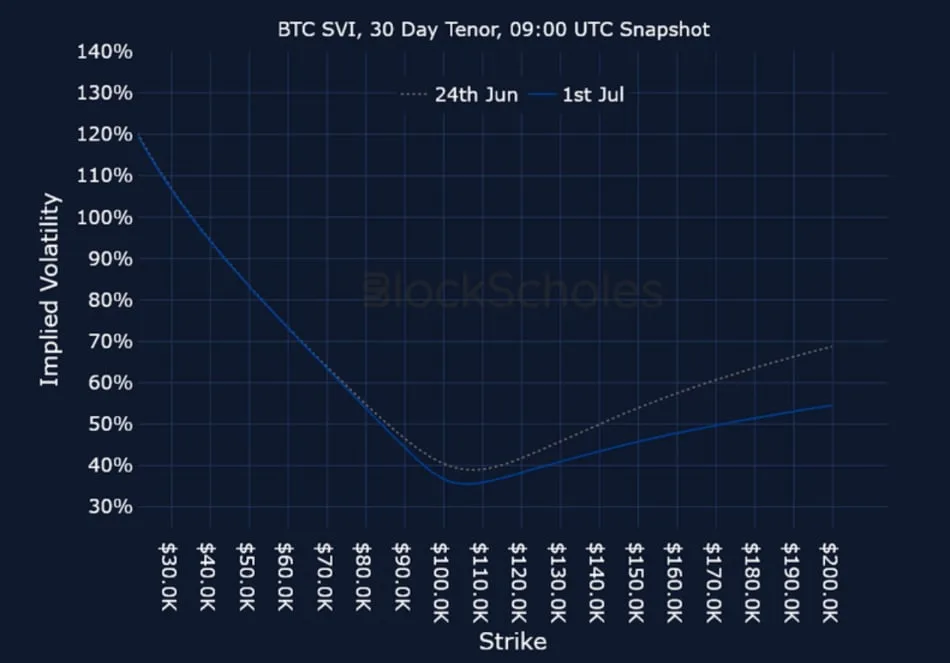 Deribit_Insights - Crypto Derivatives: Analytics Report – Week 27 - Image (24/25)