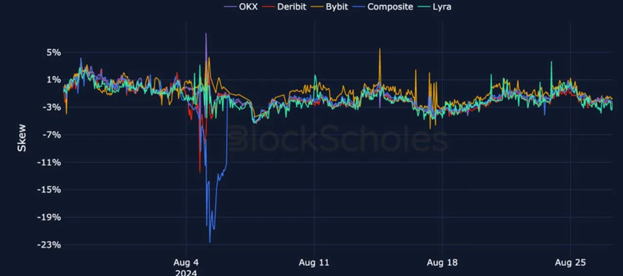 Deribit_Insights - Crypto Derivatives: Analytics Report – Week 35 - Image (19/27)