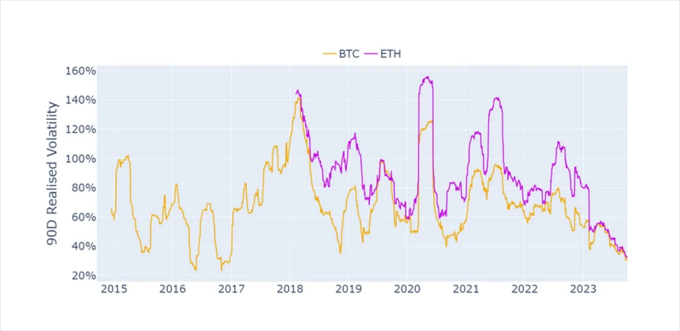 Deribit_Insights - Volatility in Review: September 2023 - Image (3/7)