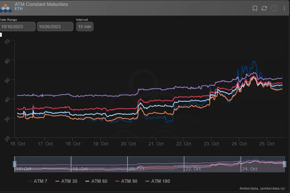 Deribit_Insights - Option Flow: A Perfect Storm - Image (5/11)