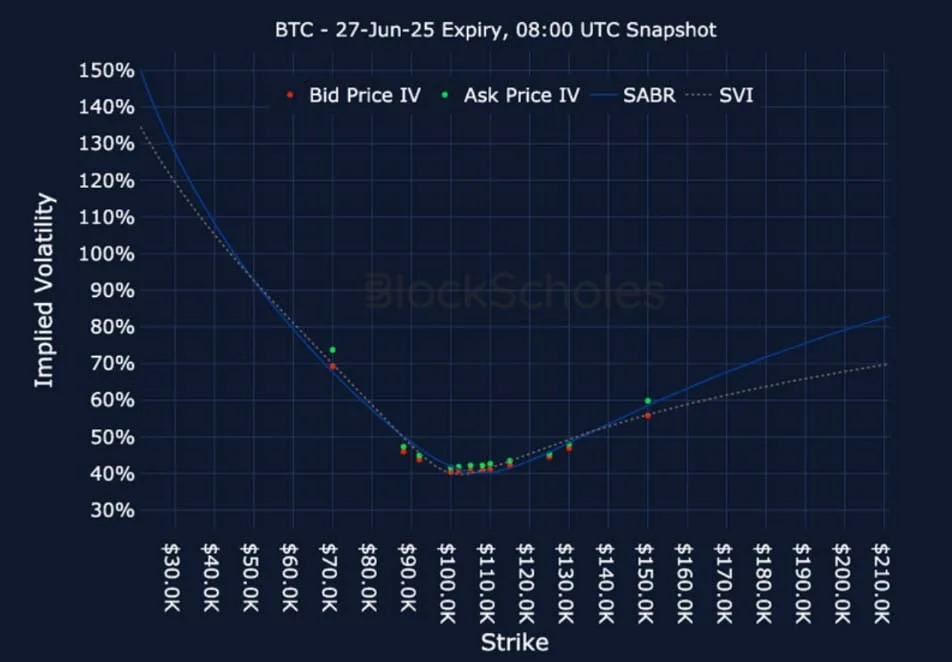 Deribit_Insights - Crypto Derivatives: Analytics Report – Week 23 - Image (20/25)