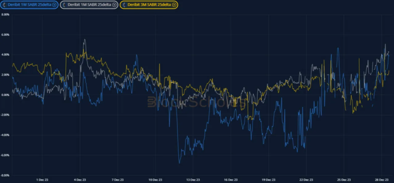 Deribit_Insights - Crypto Derivatives: Analytics Report – Week 52 - Image (13/19)