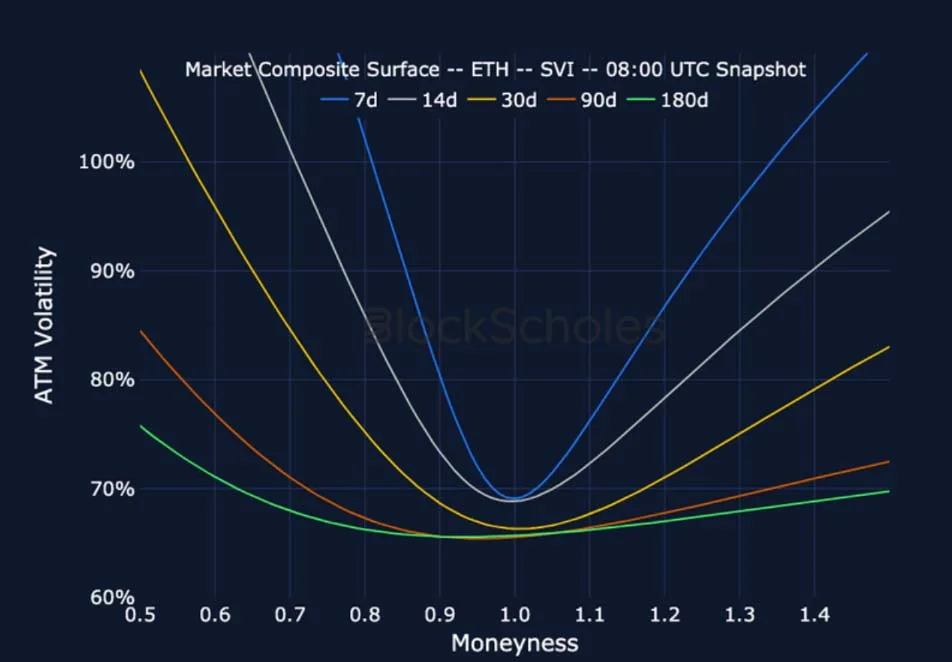 Deribit_Insights - Crypto Derivatives: Analytics Report – Week 21 - Image (19/25)