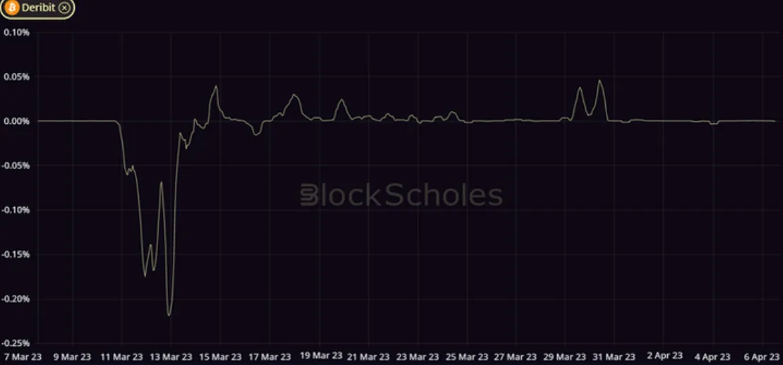 Deribit_Insights - Crypto Derivatives: Analytics Report – Week 14 - Image (3/14)