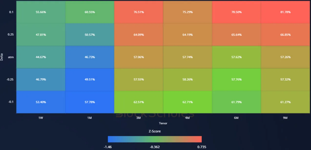 Deribit_Insights - Crypto Derivatives: Analytics Report – Week 47 - Image (15/19)