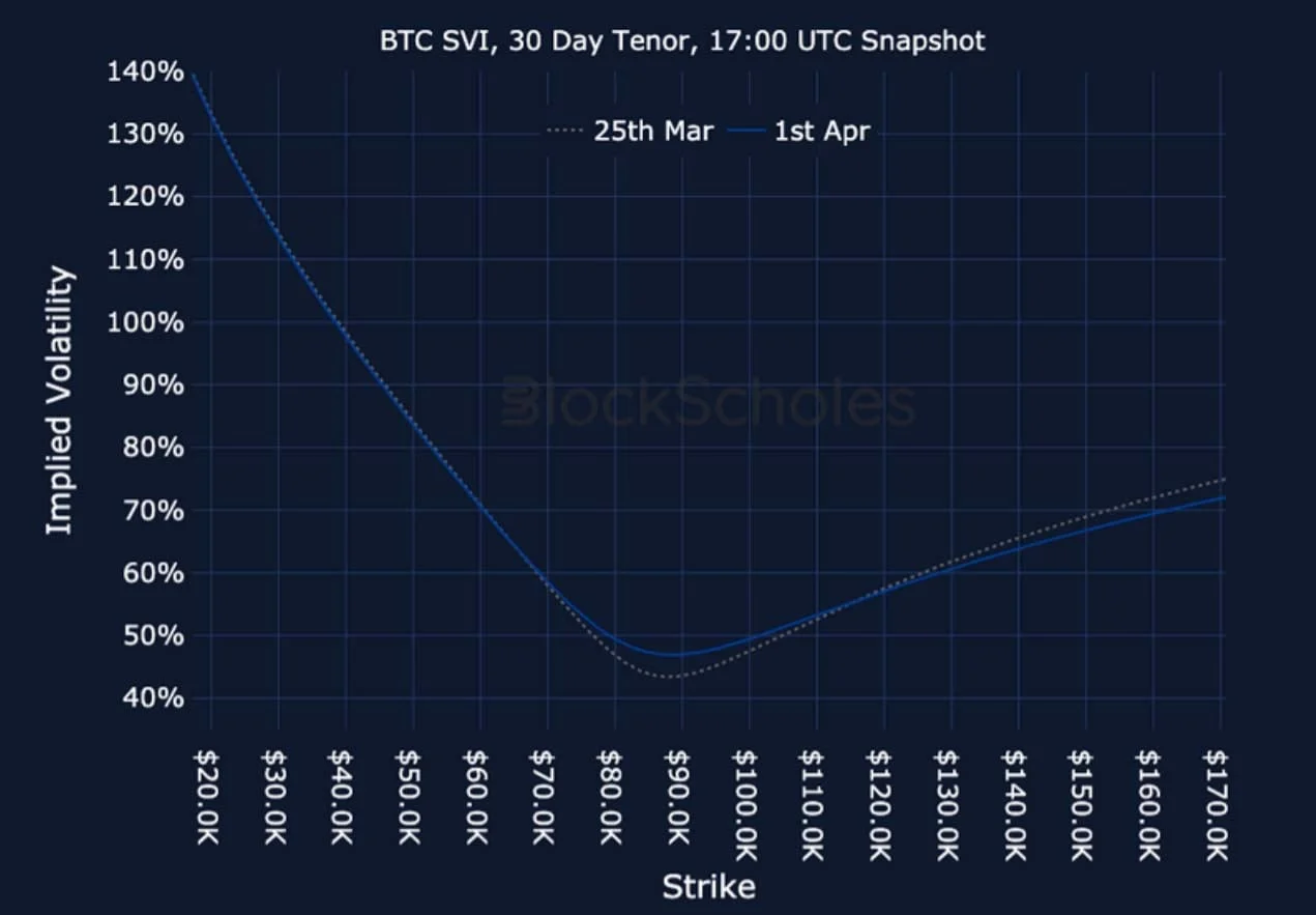 Deribit_Insights - Crypto Derivatives: Analytics Report – Week 14 - Image (24/25)