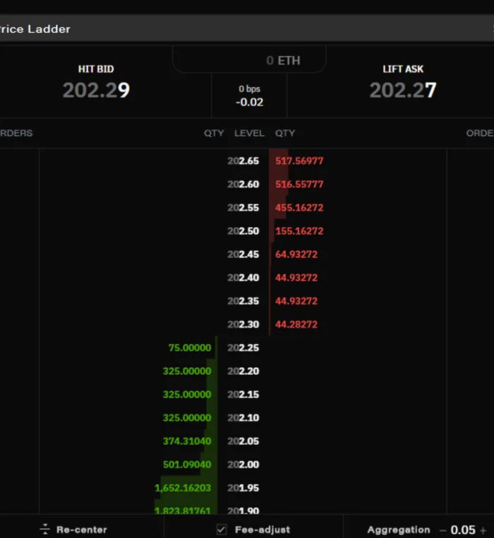 Deribit_Insights - Efficiency, liquidity, and volatility in crypto markets - Image (7/13)
