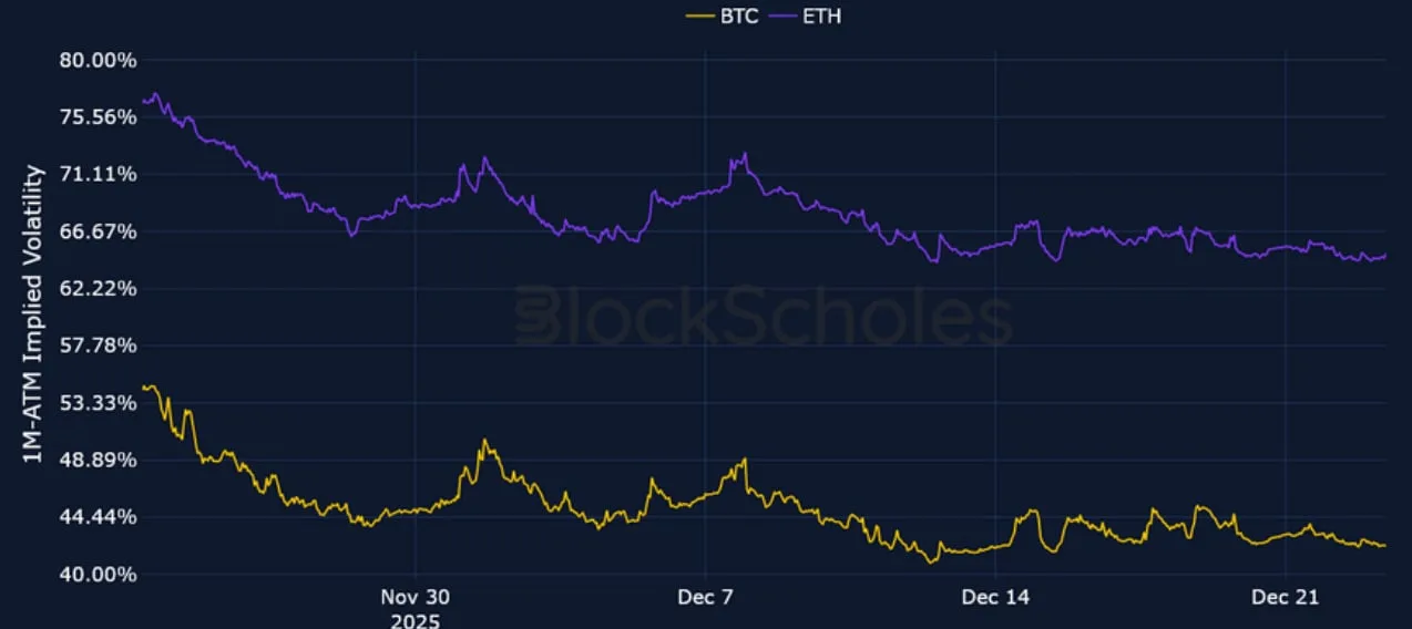 Deribit_Insights - Crypto Derivatives: Analytics Report – Week 52 - Image (4/23)