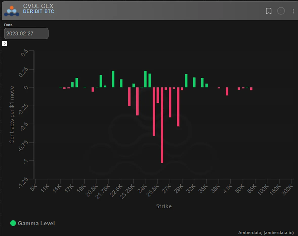 Deribit_Insights - Option Flow: Resistance Is Upon Us - Image (5/8)