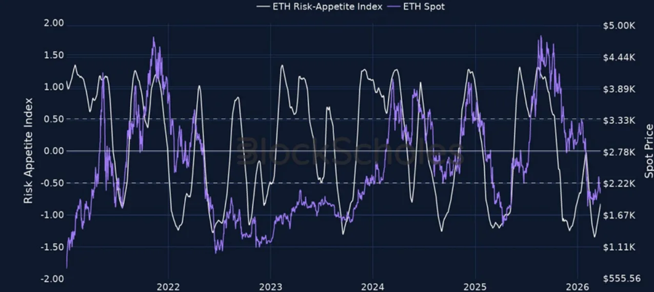 Deribit_Insights - Crypto Derivatives: Analytics Report – Week 13 - Image (2/20)