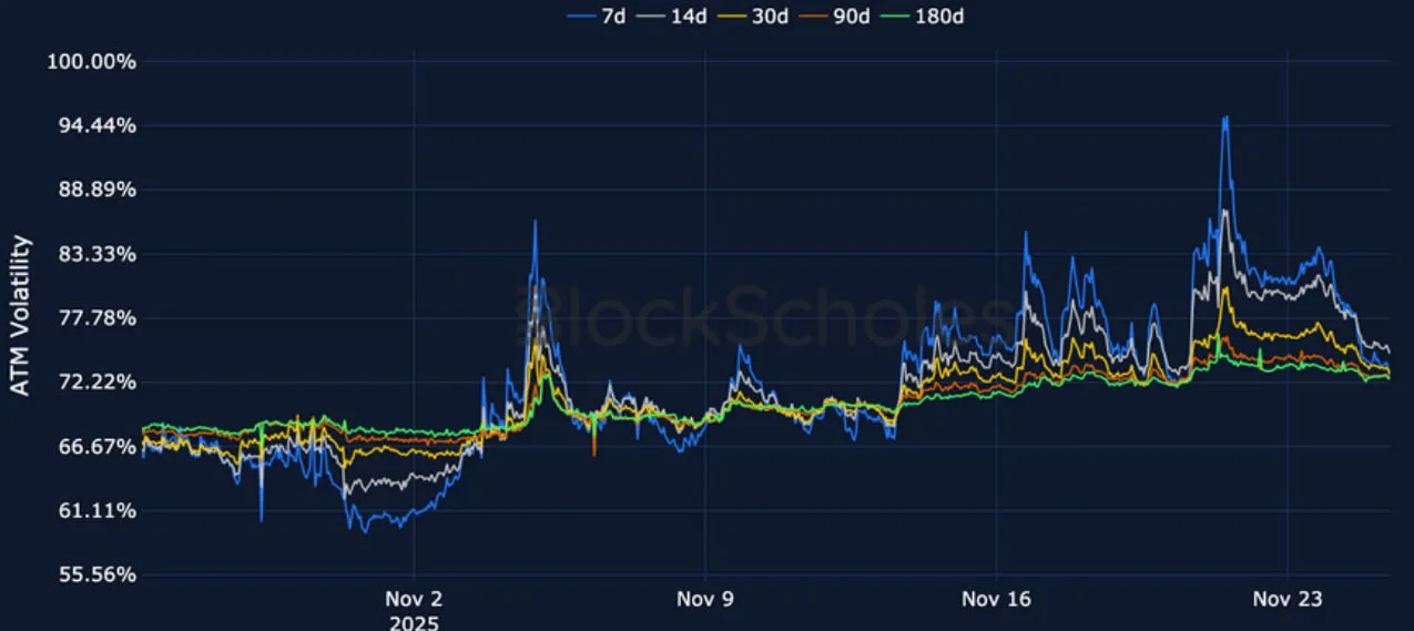 Deribit_Insights - Crypto Derivatives: Analytics Report – Week 48 - Image (14/23)