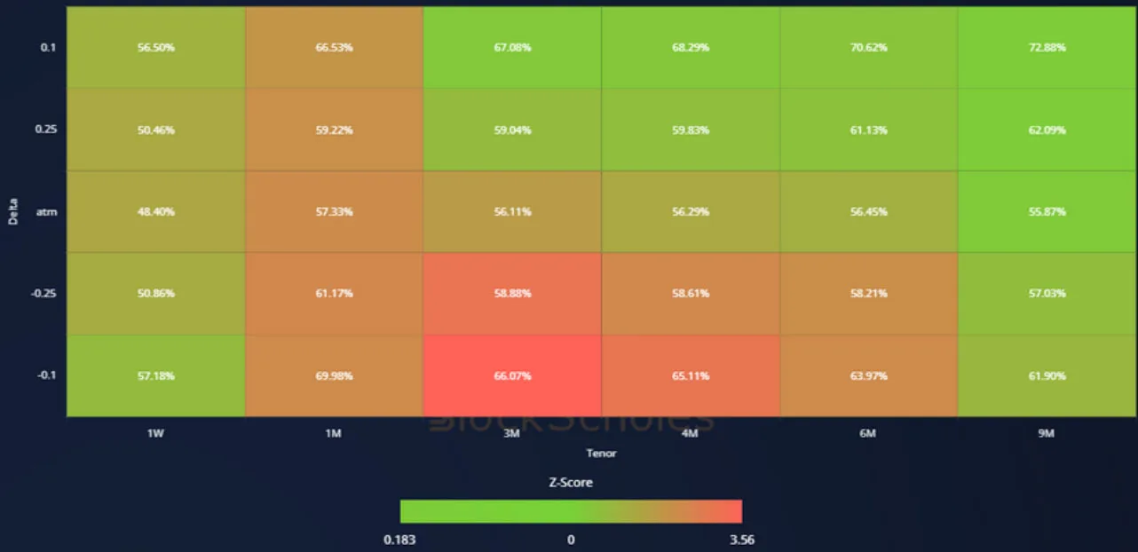 Deribit_Insights - Crypto Derivatives: Analytics Report – Week 52 - Image (14/19)