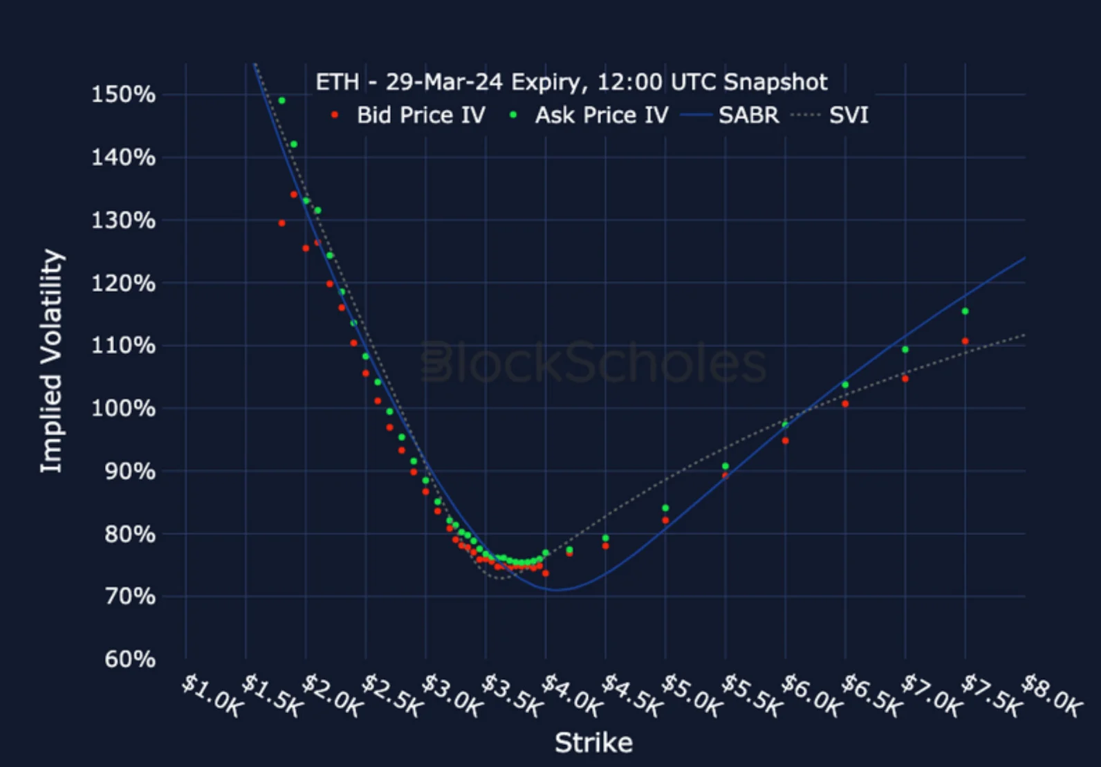 Deribit_Insights - Crypto Derivatives: Analytics Report – Week 12 - Image (17/19)