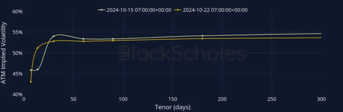 Deribit_Insights - Crypto Derivatives: Analytics Report – Week 43 - Image (10/27)