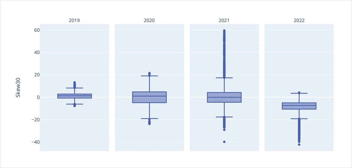 Deribit_Insights - Bitcoin Options: Finding edge in four years of volatility regimes - Image (11/46)