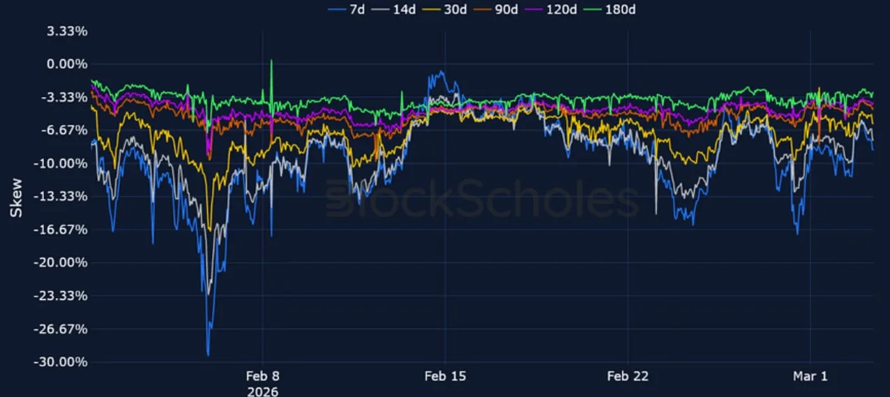 Deribit_Insights - Crypto Derivatives: Analytics Report – Week 10 - Image (14/20)