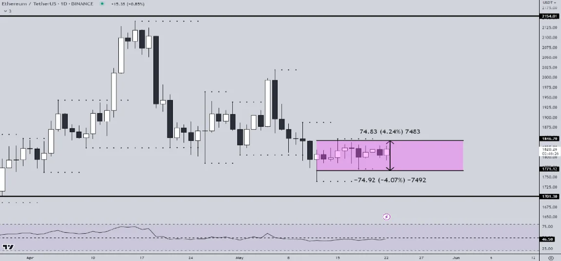 Deribit_Insights - Option Traders Sniff Out Downside Risk As BTC Skew Shifts - Image (1/5)