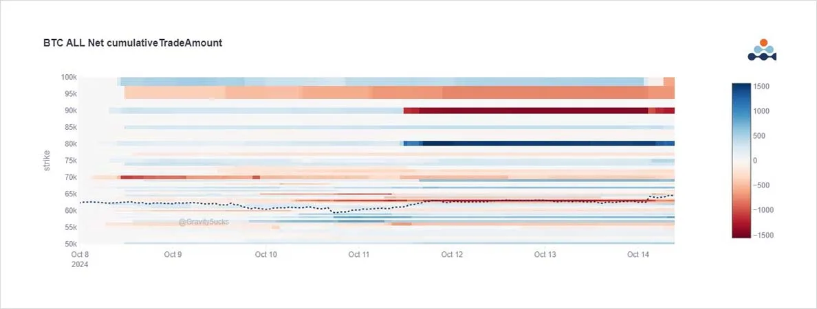 Deribit_Insights - Option Flow: Upside Restructured - Image (2/3)