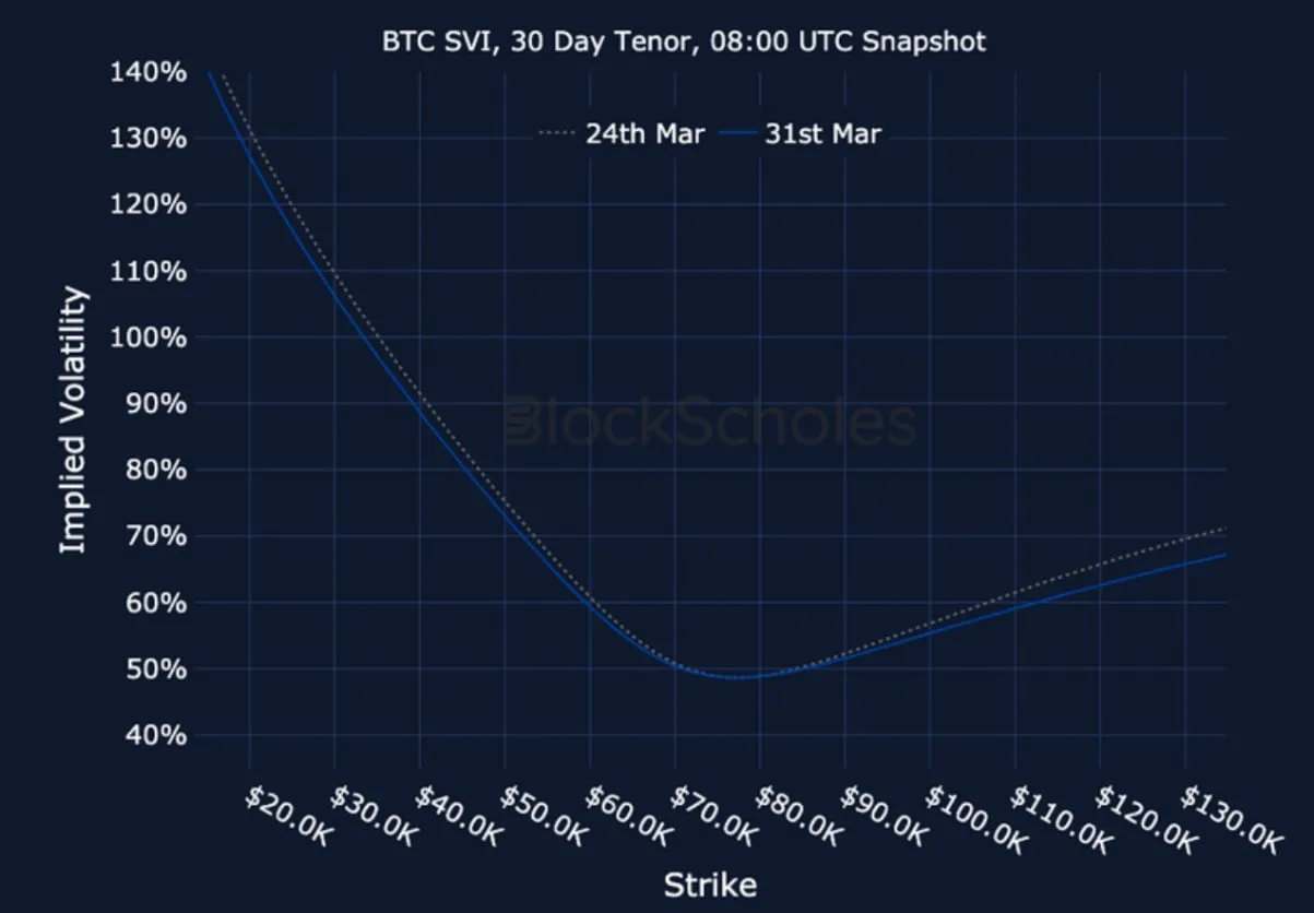 Deribit_Insights - Crypto Derivatives: Analytics Report – Week 14 - Image (16/17)