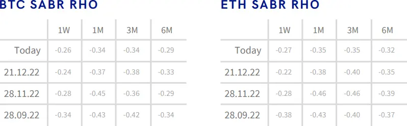 Deribit_Insights - Crypto Derivatives: Analytics Report – Week 52 - Image (10/16)