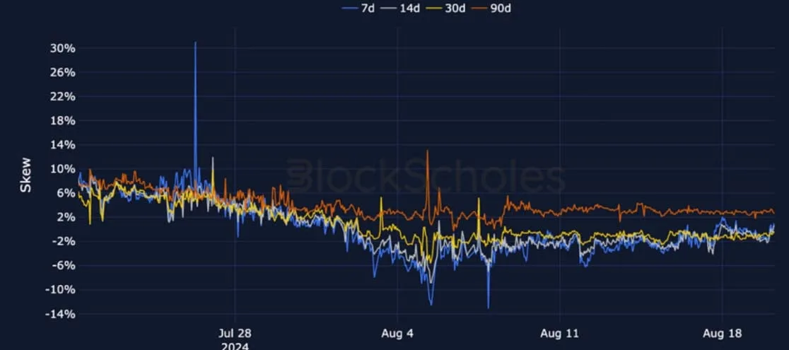 Deribit_Insights - Crypto Derivatives: Analytics Report – Week 34 - Image (12/27)