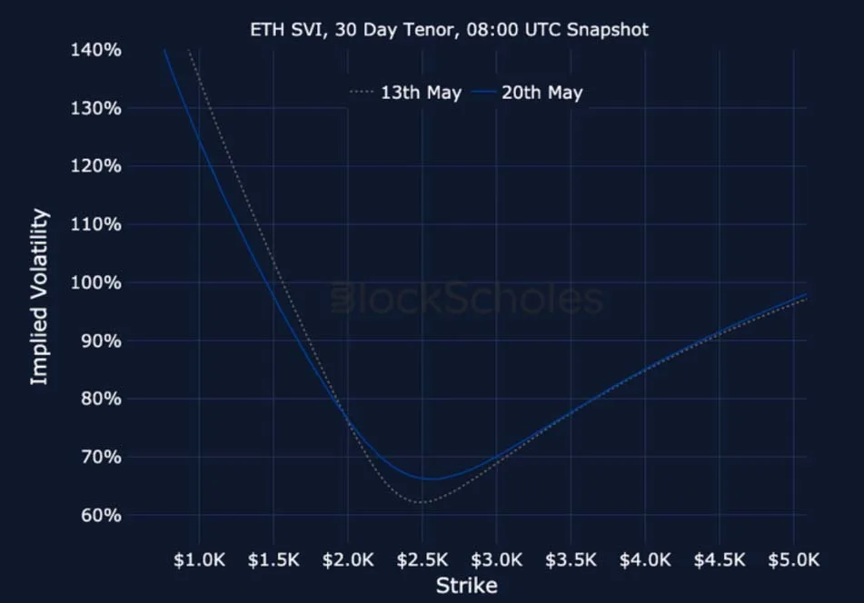 Deribit_Insights - Crypto Derivatives: Analytics Report – Week 21 - Image (25/25)