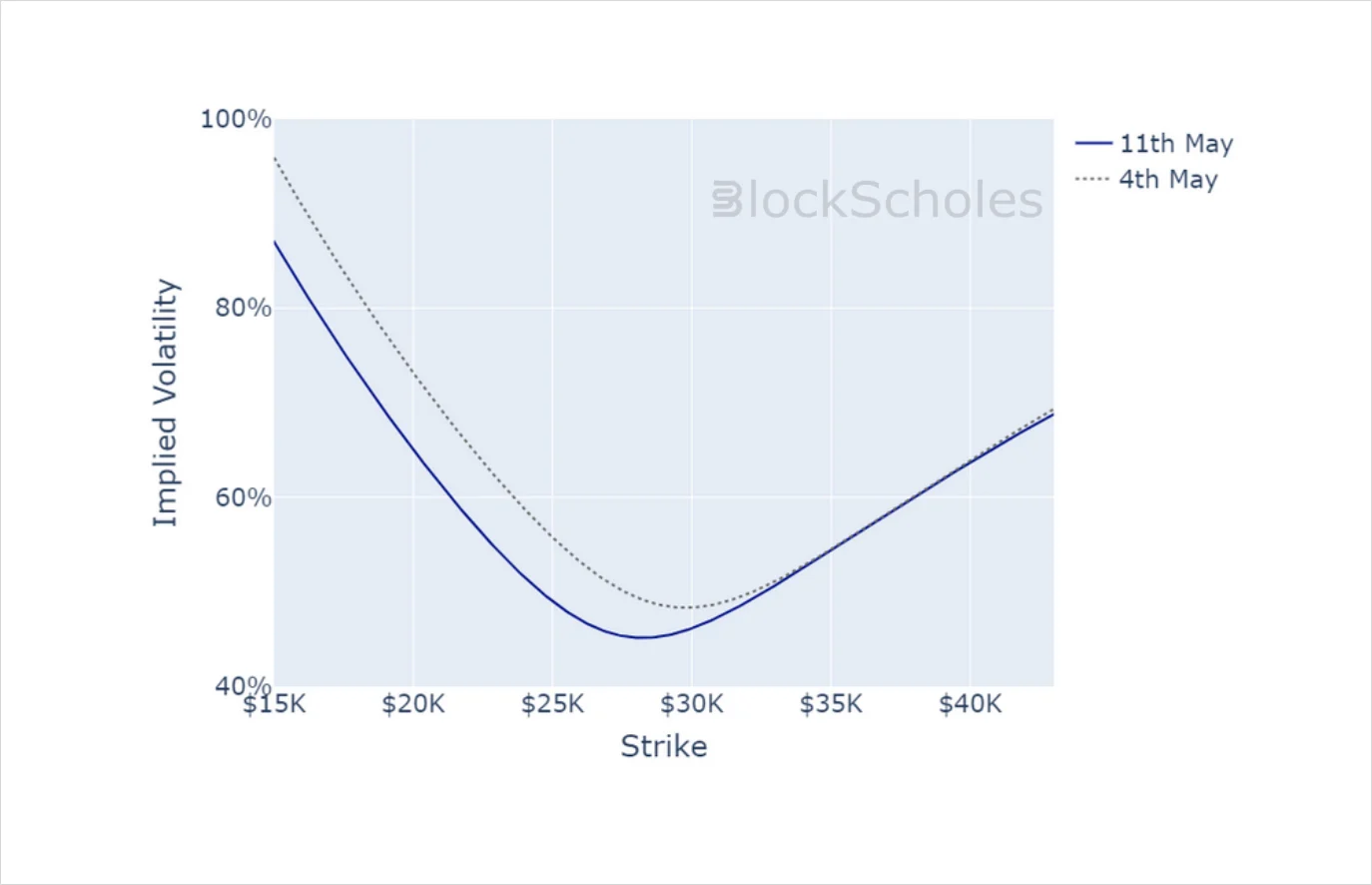 Deribit_Insights - Crypto Derivatives: Analytics Report – Week 19 - Image (19/20)