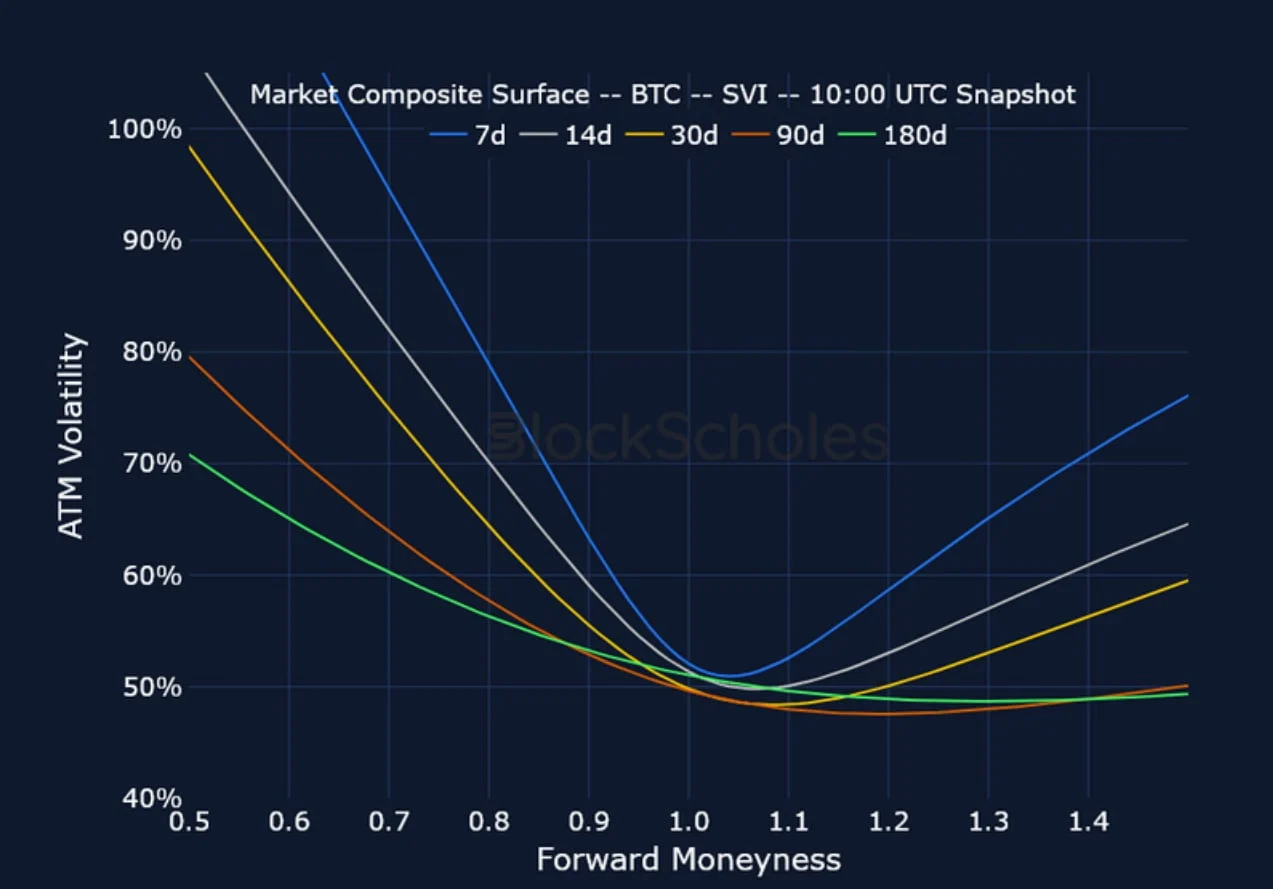 Deribit_Insights - Crypto Derivatives: Analytics Report – Week 13 - Image (15/20)
