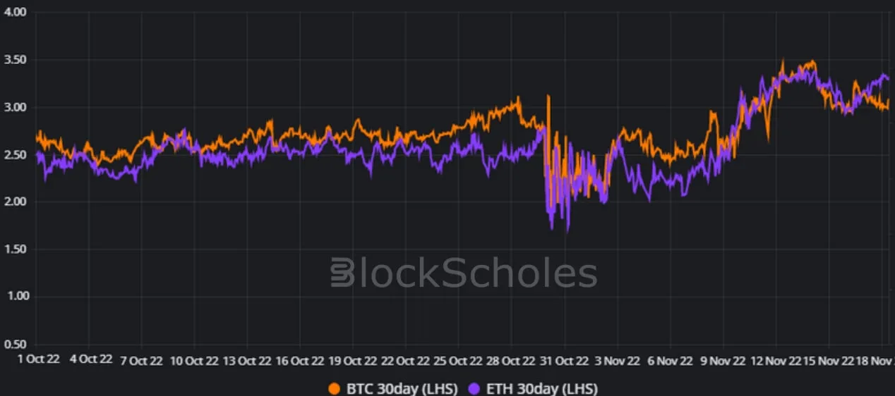 Deribit_Insights - Weekly Commentary – Week 46, 2022 - Image (2/3)