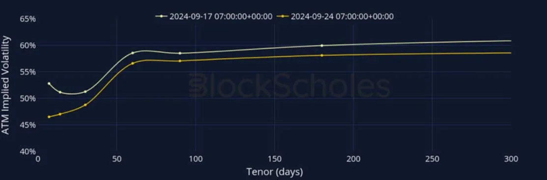 Deribit_Insights - Crypto Derivatives: Analytics Report – Week 39 - Image (10/27)