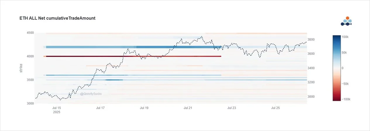 Deribit_Insights - Option Flow: Tale of Two Flows - Image (6/9)