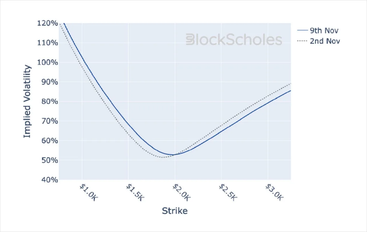 Deribit_Insights - Crypto Derivatives: Analytics Report – Week 45 - Image (12/12)