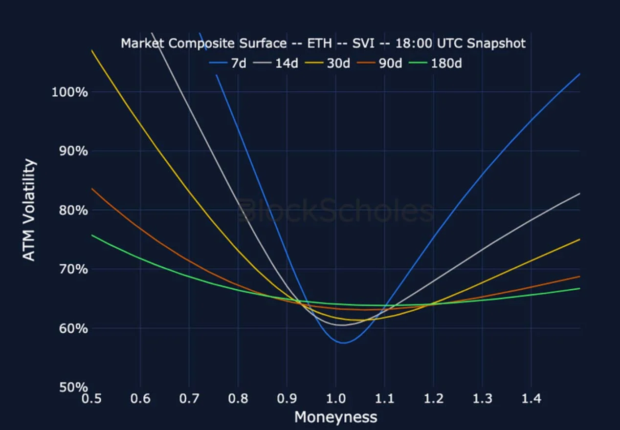 Deribit_Insights - Crypto Derivatives: Analytics Report – Week 12 - Image (19/25)