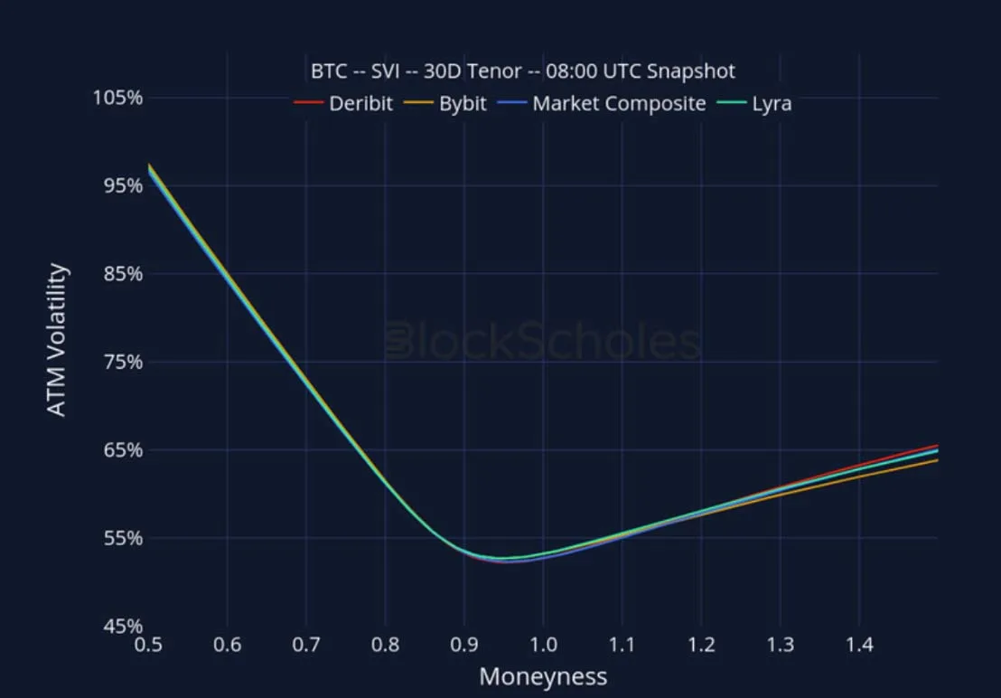 Deribit_Insights - Crypto Derivatives: Analytics Report – Week 40 - Image (24/27)